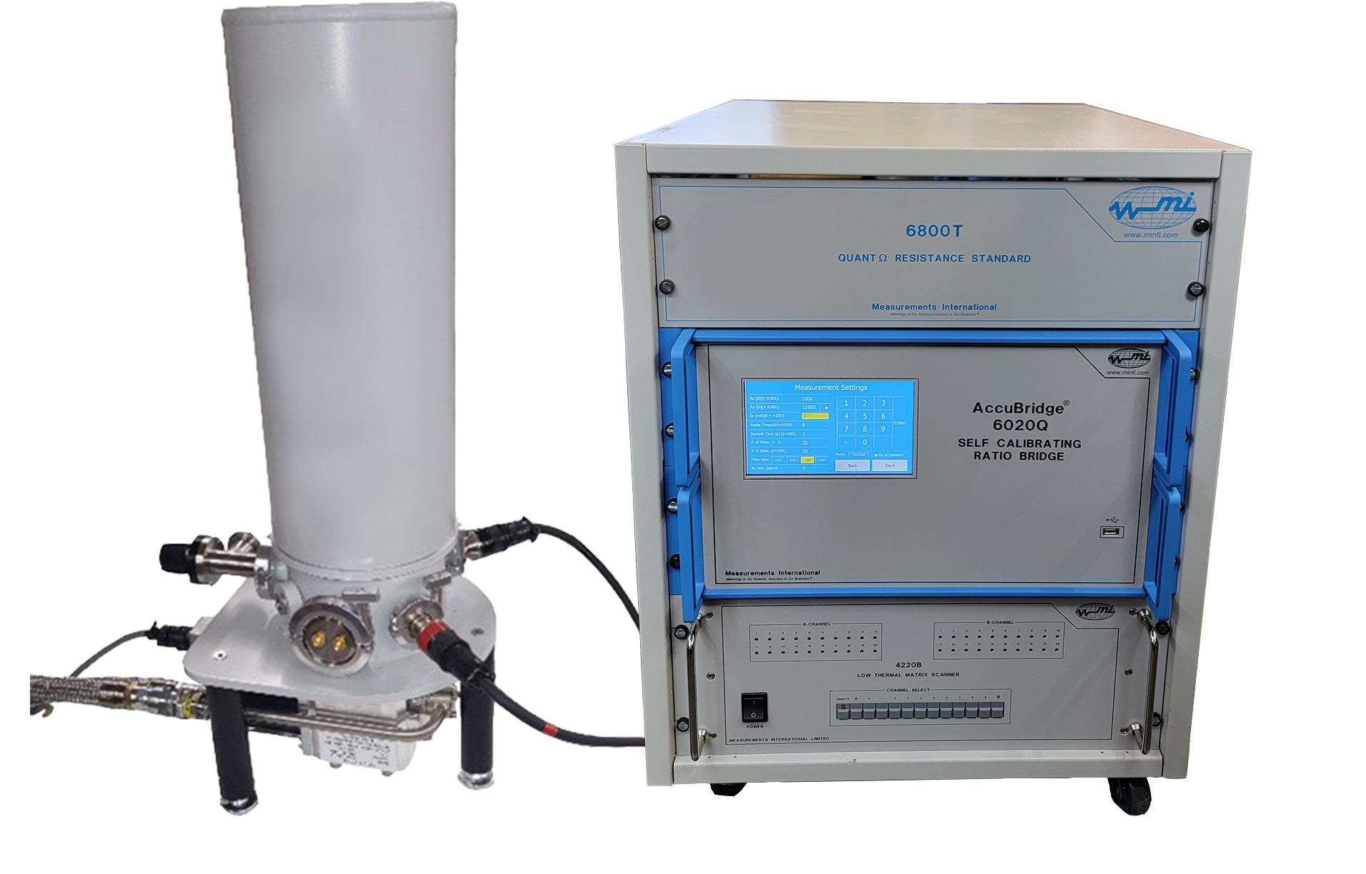 Measurements International – teljesítmény és hőmérséklet mérés